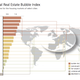 UBS real estate global bubble index